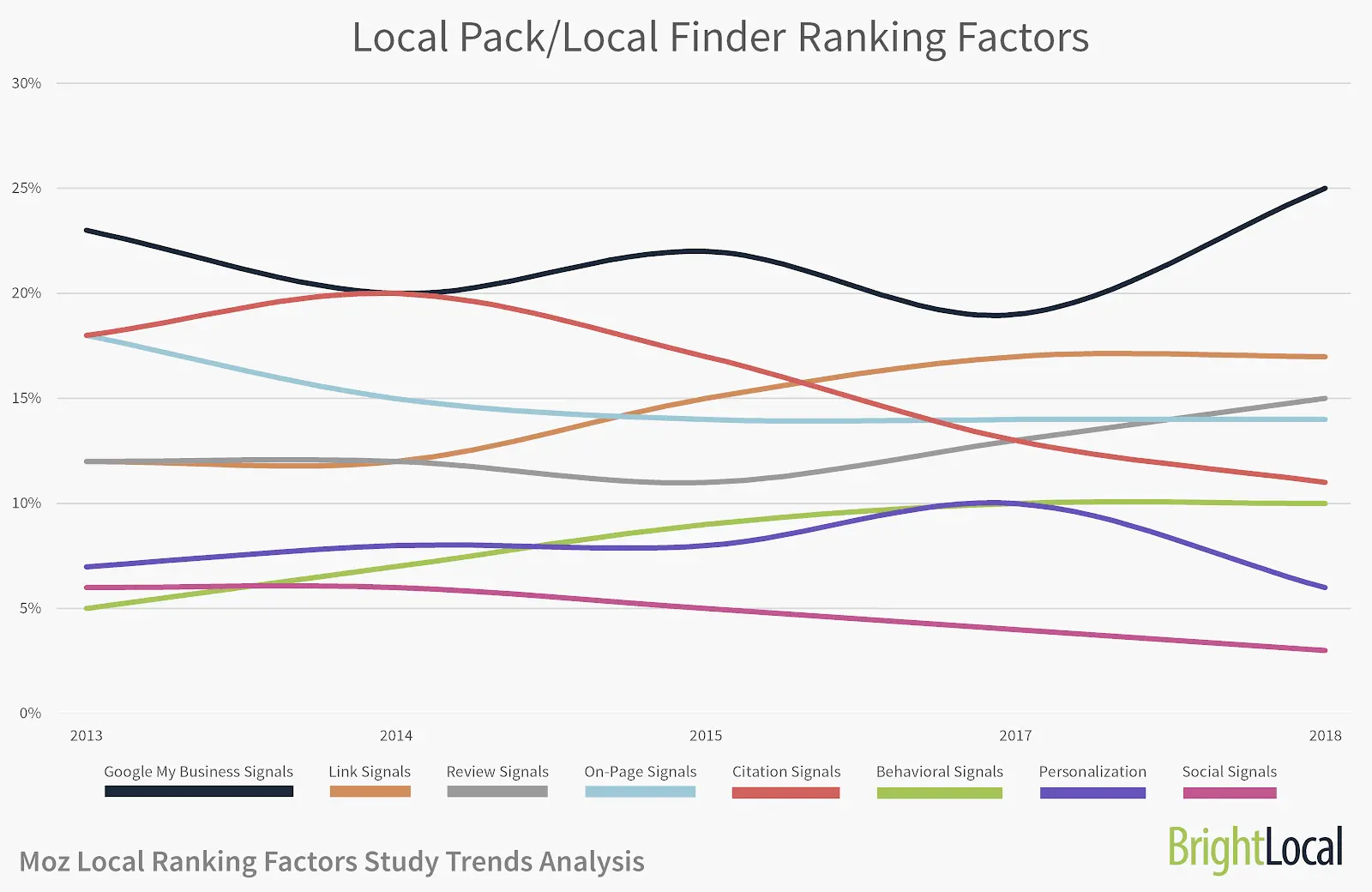 gmb-ranking-factors-1.webp