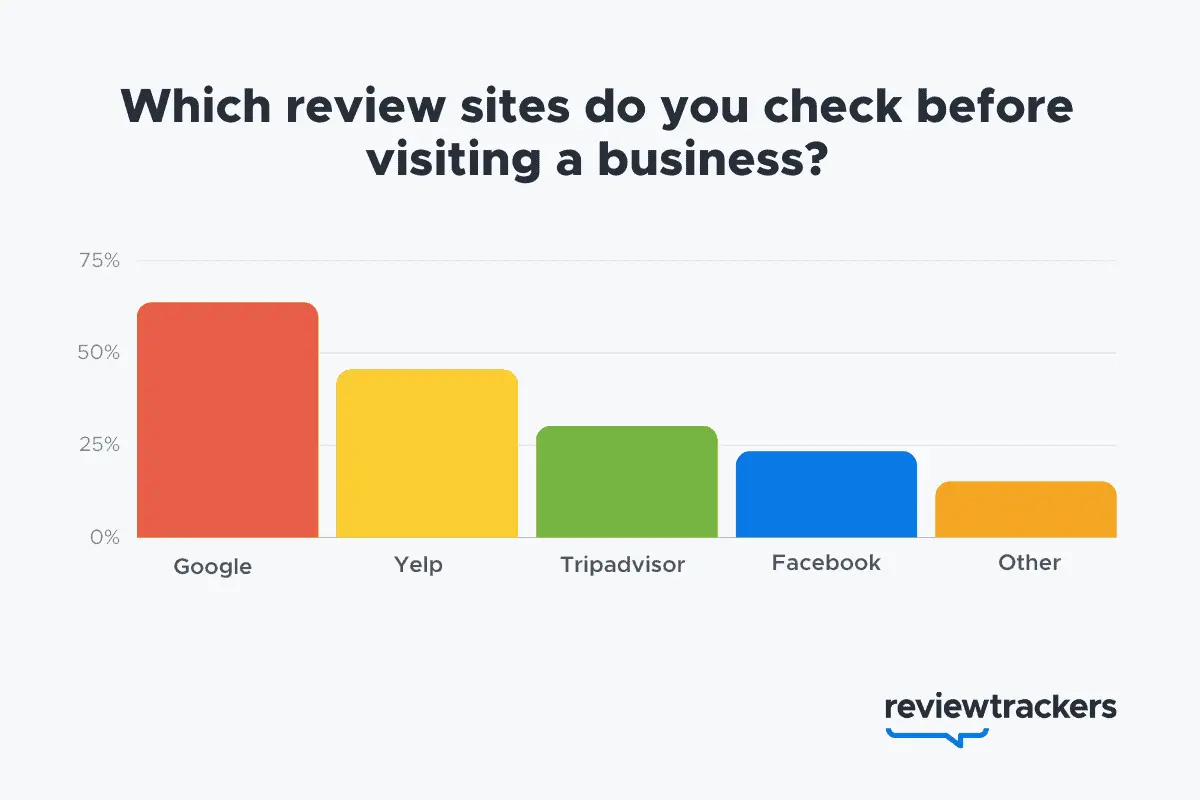 report-images-2021-Online-Reviews-Statistics-1.webp